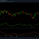 Bitcoin, Litecoin, Chainlink 가격 분석 : 6 월 17 일
