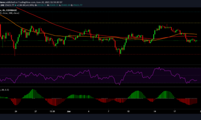 Bitcoin, THETA, VeChain 가격 분석 : 6 월 20 일