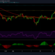 Bitcoin, THETA, VeChain 가격 분석 : 6 월 20 일