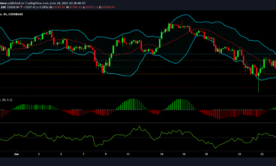 Bitcoin, XRP, Dogecoin 가격 분석 : 6 월 24 일