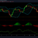 Bitcoin, XRP, Dogecoin 가격 분석 : 6 월 24 일
