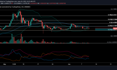 Dogecoin 가격 분석 : 6 월 10 일