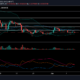 Dogecoin 가격 분석 : 6 월 10 일