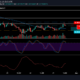 Dogecoin 가격 분석 : 5 월 31 일