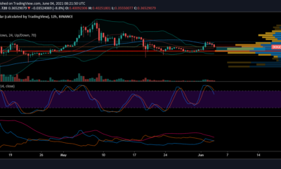 Dogecoin 가격 분석 : 6 월 4 일