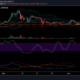 Dogecoin 가격 분석 : 6 월 4 일