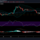 Dogecoin, XRP, Binance Coin 가격 분석 : 6 월 9 일