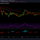 Dogecoin, Filecoin, Tron 가격 분석 : 6 월 15 일