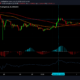 Dogecoin, Polkadot, Binance Coin 가격 분석 : 6 월 10 일