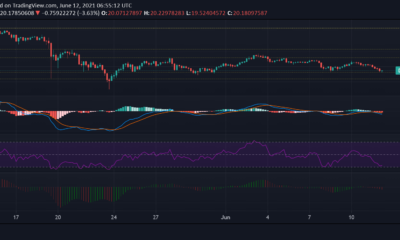 Polkadot, Aave, Nano 가격 분석 : 6 월 12 일