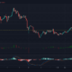 Polkadot, EOS, Synthetix 가격 분석 : 6 월 4 일