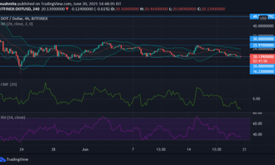 Polkadot, Solana 및 Chainlink 가격 분석 : 6 월 20 일