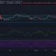 Polkadot, Solana 및 Chainlink 가격 분석 : 6 월 20 일