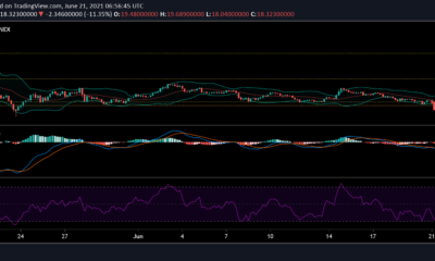 Polkadot, VeChain 및 Tron 가격 분석 : 6 월 21 일