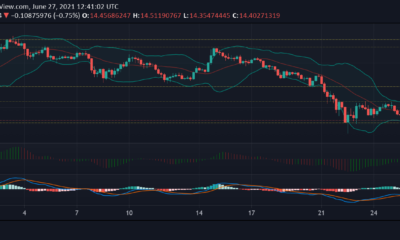 Polkadot, Uniswap 및 Bitcoin Cash 가격 분석 : 6 월 27 일