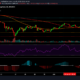 Polkadot, Uniswap, VeChain 가격 분석 : 6 월 8 일