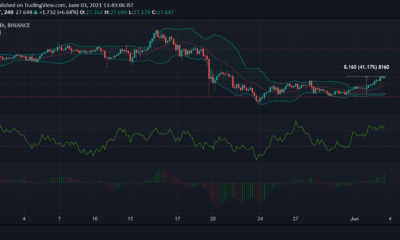 Polkadot, Ethereum Classic, Tron 가격 분석 : 6 월 3 일