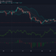 Polkadot, Ethereum Classic, Tron 가격 분석 : 6 월 3 일