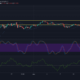 Polkadot, EOS, IOTA 가격 분석 : 6 월 18 일