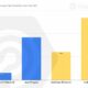 Ethereum, Polygon, AAVE 및 SUSHI에 대한 DeFi 토론이 뜨겁습니다.