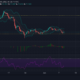 Polkadot, Chainlink, Ethereum Classic 가격 분석 : 6 월 9 일