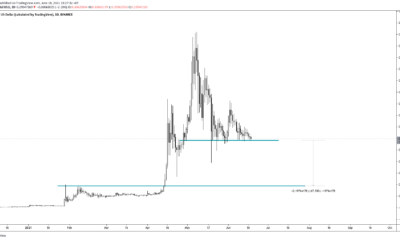 Dogecoin : 왜 'Elon조차도 그의 트윗으로 이것을 저장할 수 없습니다'