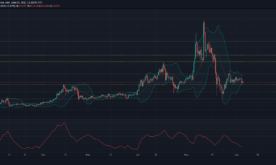 EOS, Basic Attention Token, 복합 가격 분석 : 6 월 5 일