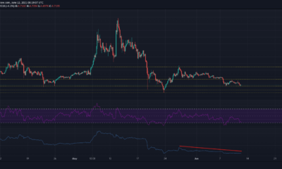 EOS, Synthetix, 복합 가격 분석 : 6 월 12 일