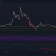 EOS, Synthetix, 복합 가격 분석 : 6 월 12 일