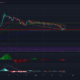Ethereum Classic이 조만간이 가격 수준을 넘어 설 가능성이없는 이유
