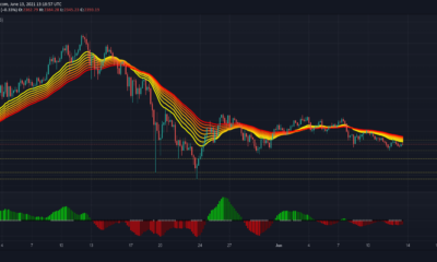 Ethereum, Monero, Theta 가격 분석 : 6 월 13 일
