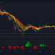 Ethereum, Monero, Theta 가격 분석 : 6 월 13 일