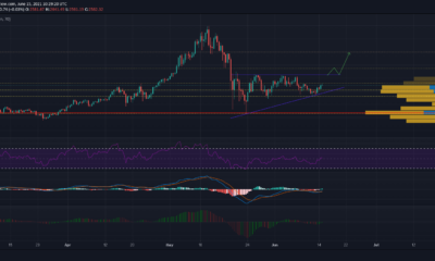 Ethereum이 $ 3,600을 회수하는 방법은 다음과 같습니다.