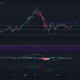 Ethereum이 $ 3,600을 회수하는 방법은 다음과 같습니다.