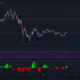 Ethereum, Litecoin, Chainlink 가격 분석 : 6 월 15 일