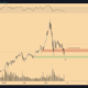 Ethereum & Cardano : 이러한 alts의 중요한 수준은 무엇입니까?
