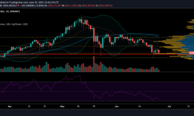 Ethereum, Tezos, Synthetix 가격 분석 : 6 월 25 일