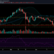 Ethereum, Tezos, Synthetix 가격 분석 : 6 월 25 일