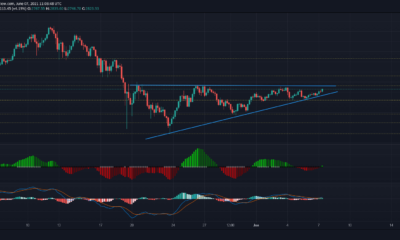 Ethereum, Ethereum Classic, Polkadot 가격 분석 : 6 월 7 일