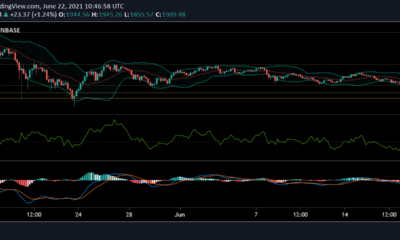 Ethereum, MATIC 및 Solana 가격 분석 : 6 월 22 일