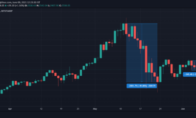 Ethereum 항복 징후가 있습니까?  그리고 뭐?