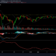 Ethereum, MATIC, YFI 가격 분석 : 6 월 9 일