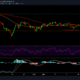 Ethereum, Solana, MATIC 가격 분석 : 6 월 17 일