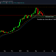 Ethereum이 강세 페이지로 전환 될 가능성이 가장 높은시기와 이유는 다음과 같습니다.