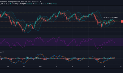 Ethereum, Monero, Chiliz 가격 분석 : 6 월 10 일
