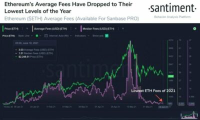 평균 ETH 수수료가 2020 년 12 월 수준 인 ETH 랠리 2.0으로 돌아 왔습니다.