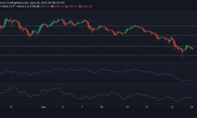 Ethereum, Cardano, Polkadot 가격 분석 : 6 월 24 일