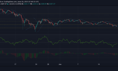 Ethereum, Matic, Aave 가격 분석 : 6 월 20 일