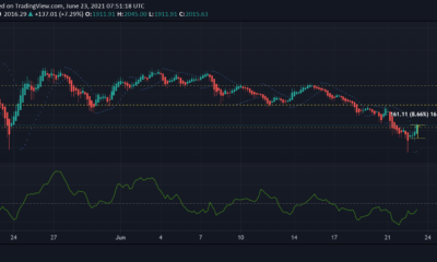 Ethereum, Cardano, Solana 가격 분석 : 6 월 23 일