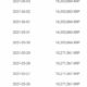 Ripple의 4 억 2 천만 달러 이전 간부로의 이전은 SEC에 대한 질문을 다시 제기합니다.